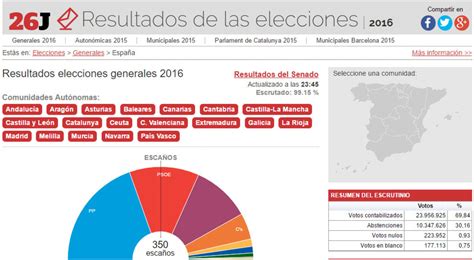 Resultados elecciones 2016: generales y por provincias y ...