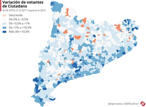 Resultados elecciones catalanas: Las siete Catalunyas