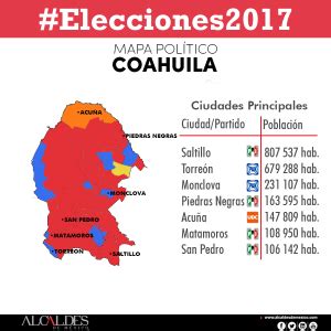 Resultados Elecciones Coahuila 2017 | Alcaldes de México