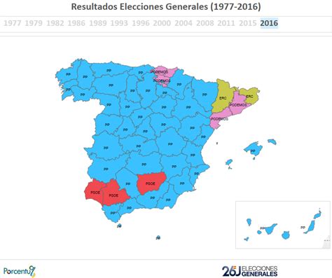 Resultados Elecciones Generales  1977 2016    España ...