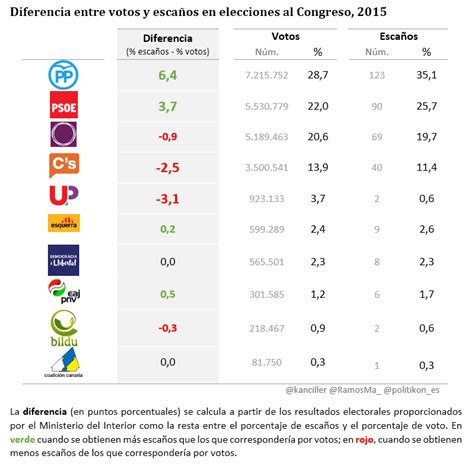 Resultados elecciones generales 2015   Página 5