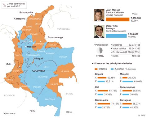 Resultados electorales en Colombia | Actualidad | EL PAÍS