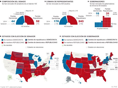 Resultados electorales provisionales en Estados Unidos ...