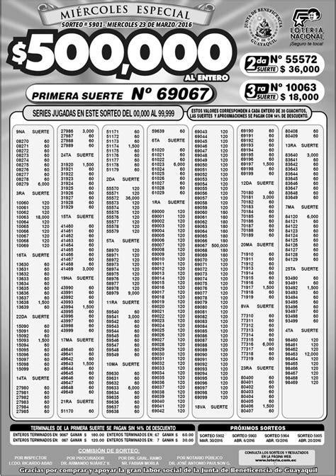 Resultados Lotería Nacional Sorteo 5901 | Ecuador Noticias ...