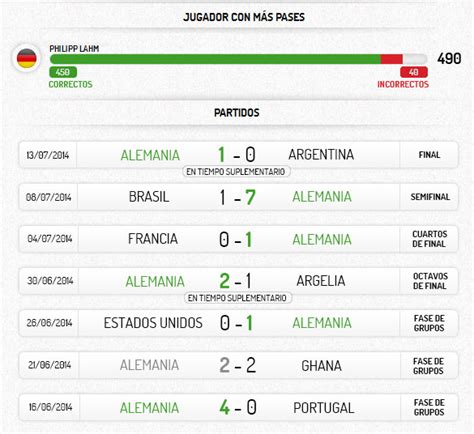 resultados partidos alemania campeon mundial brasil 2014