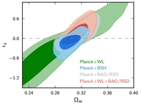 Resultados Planck 2015:  II  Energía oscura y gravedad ...