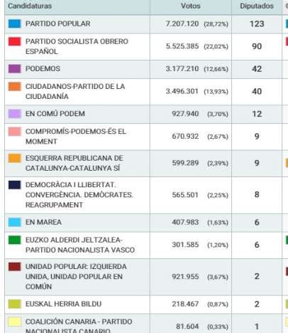 resultados senado elecciones generales 2015 resultados ...