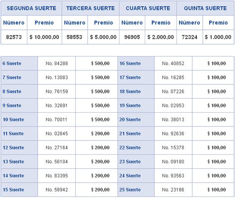 Resultados sorteo Loteria Nacional de Ecuador lunes 23 de ...