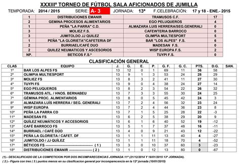 Resultados y clasificaciones de la Liga Local de Fútbol ...