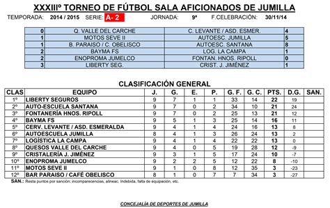 Resultados y clasificaciones de la Liga Local de Fútbol ...