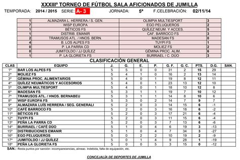 Resultados y clasificaciones del Torneo de Fútbol Sala ...