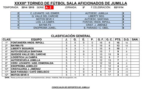 Resultados y clasificaciones del Torneo de Fútbol Sala ...