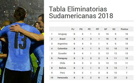 Resultados y tabla eliminatorias sudamericanas 2018