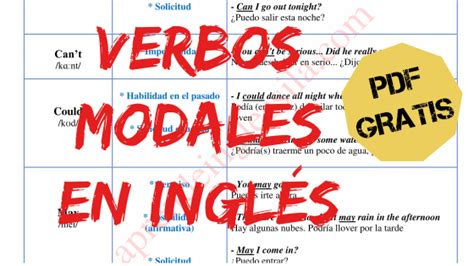 Resumen de los verbos modales en inglés  con PDF gratis