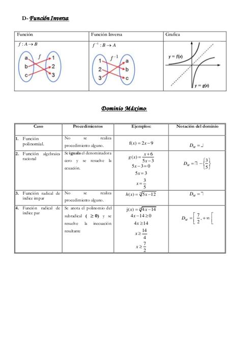 Resumen formulas en Matemática para bachillerato 2015