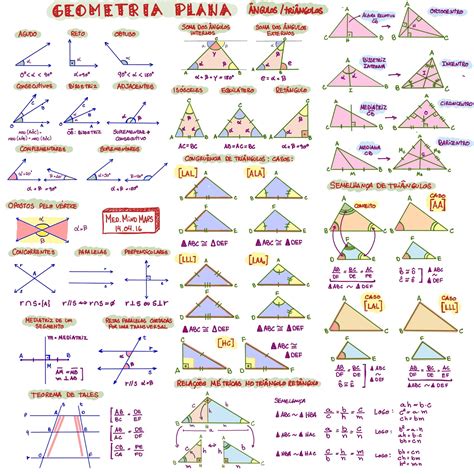 Resumos   Geometria Plana   Graduação em Matemática