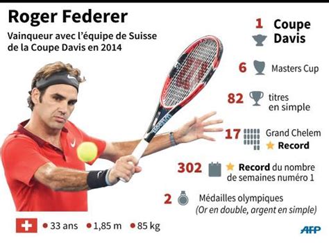 Rétro 2014: Roger Federer, le vent dans le dos   Le Point