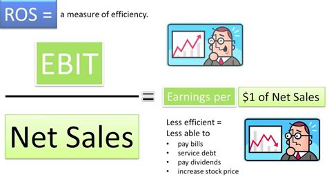 Return on Sales Definition   ROS Meaning, Example & Importance