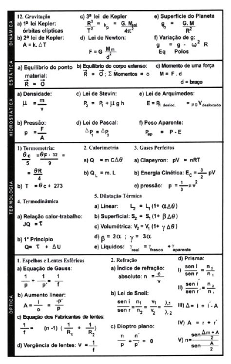 Revisão de Física, tabela de fórmulas de Física 3. Vestibular1