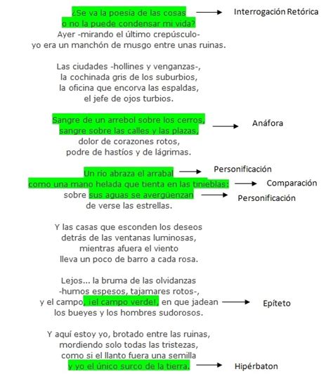 Ricardo Eliécer Neftalí Reyes Basoalto: Análisis del poema ...
