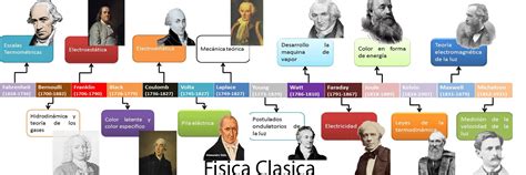 ricerche correlate a linea del tiempo del atomo desde ...