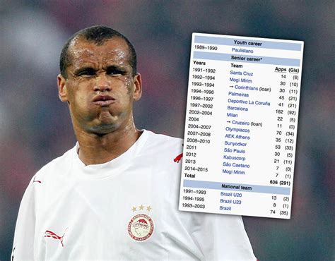 Rivaldo | Can you guess the mystery footballer from their ...