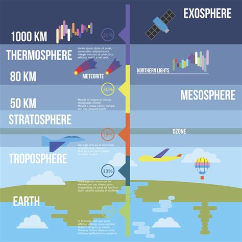 Riveting Facts About the Mesosphere That Highlight its ...