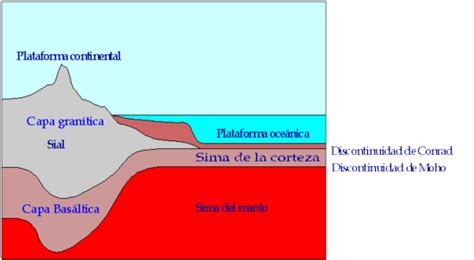 Rocas de la Corteza Terrestre | Geología Venezolana