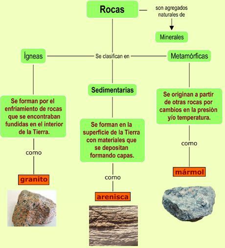 Rocas :: Rocas y minerales | geosfera