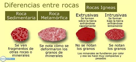 Rocas y minerales de la corteza terrestre | EDUpunto.com