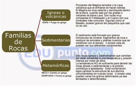 Rocas y minerales de la corteza terrestre | EDUpunto.com