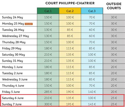 Roland Garros 2015: ¿cuánto cuesta asistir a la final ...