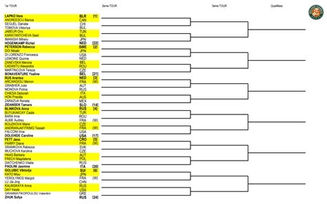 Roland Garros 2018: Cuadro de la Fase Previa femenina