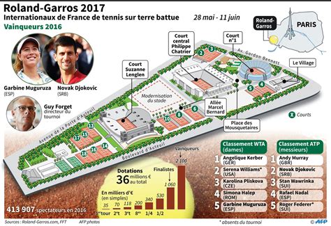 Roland Garros: possible choc Djokovic Nadal en demi ...