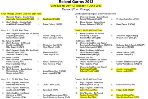 Roland Garros   Schedule del 5 giugno   Il tennis femminile