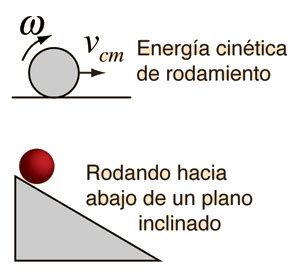 Rotation and Work Energy Principle