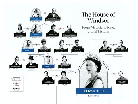 Royal Families: The House of Windsor Family Tree Part 1 ...