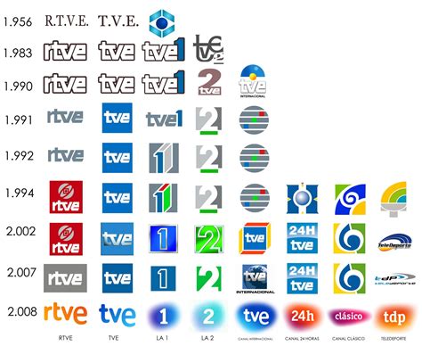 RTVV acaba con 20 años de imagen de marca | Xelola ...