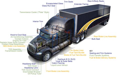 Rubber and Plastic Truck Parts | Elasto Proxy