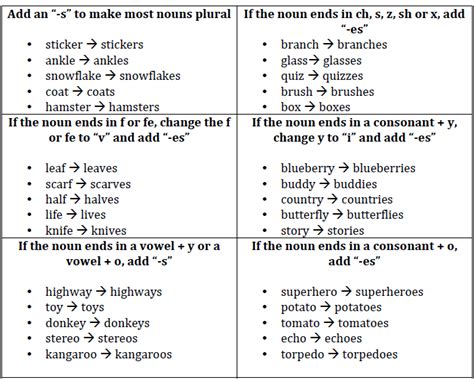 Rules for Nouns   English Study Material & Notes