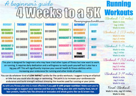 Run Your 1st 5K!