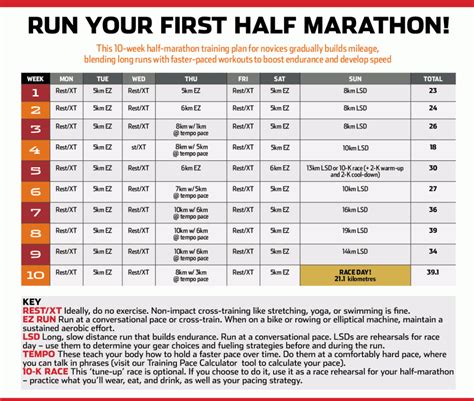 Run your first half marathon! This 10 week half marathon ...