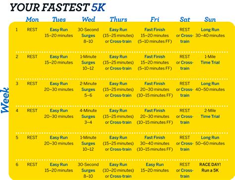Run Your First  or Fastest!  5K | 5k training plan ...