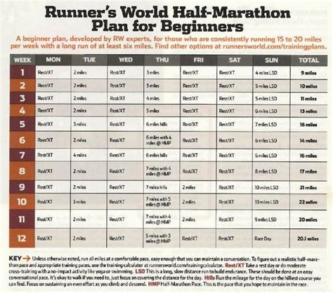 Runners world, Runners and World on Pinterest