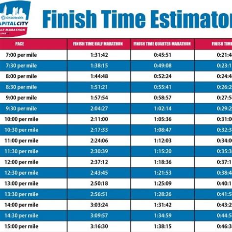 Running a half marathon & want to estimate your time? Here ...