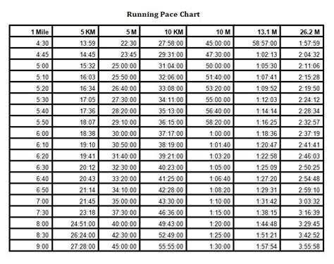 Running Pace Chart | A Run Track Mind and Healthy Living ...