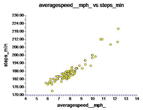 Running Speed: Human Variability and The Importance of ...