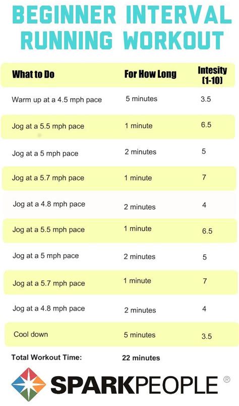 Running Workouts with Interval Training | Running workout ...