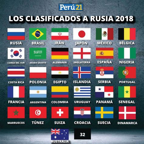 Rusia 2018: 29 selecciones ya se encuentran clasificadas ...