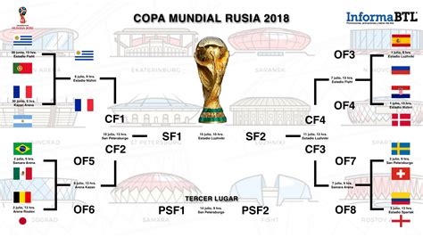 Rusia 2018   cuartos de final | BELOW THE LINE, RETAIL ...